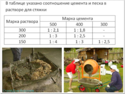 ПРОПОРЦИИ ПЕСКА И ЦЕМЕНТА ДЛЯ СТЯЖКИ ПОД ПОЛЫ ПРОПОРЦИИ ПЕСКА И ЦЕМЕНТА ДЛЯ СТЯЖКИ ПОД ПОЛЫ